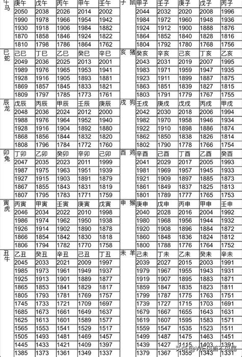 82屬什麼|十二生肖年份對照表 (西元、民國)